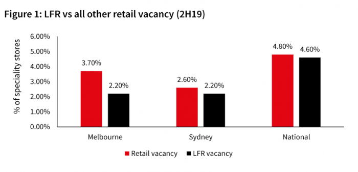 Extracting value from retail logistics LFR